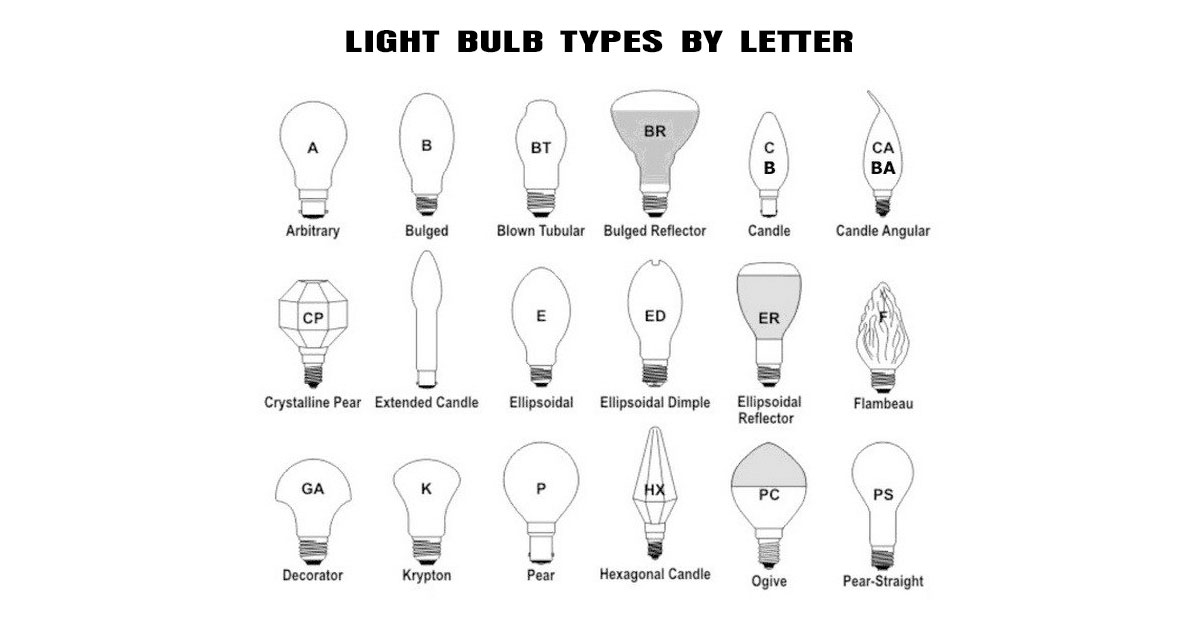 What Do Those Letters and Numbers on Light Bulbs Mean? Pacific